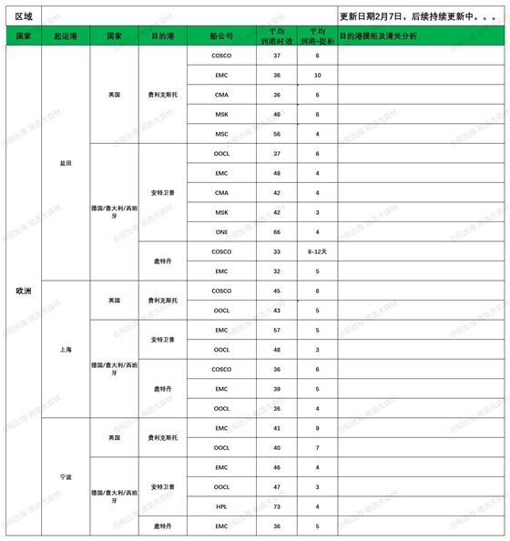 歐洲后段派送更新_歐洲航程(1).jpg