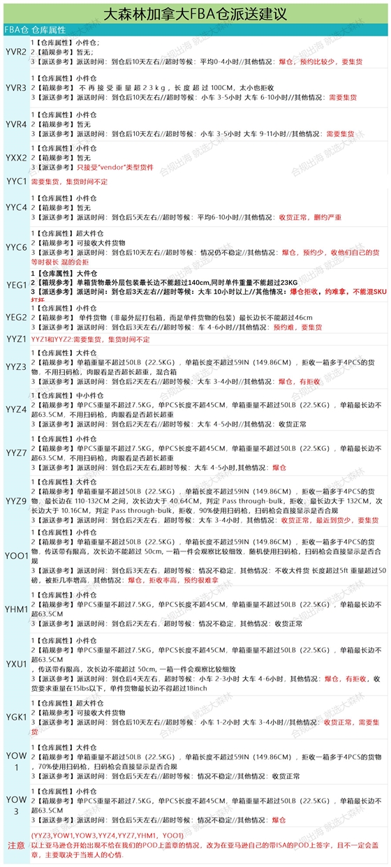 加拿大派送建議2.14_派送情況.jpg