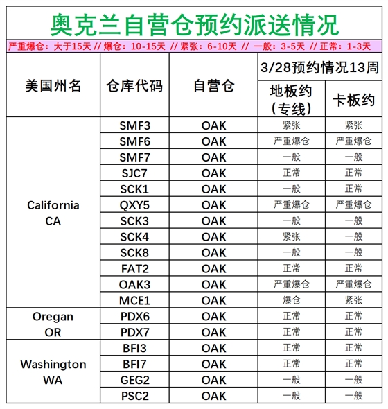 美國后段派送情況_美西奧克蘭.png