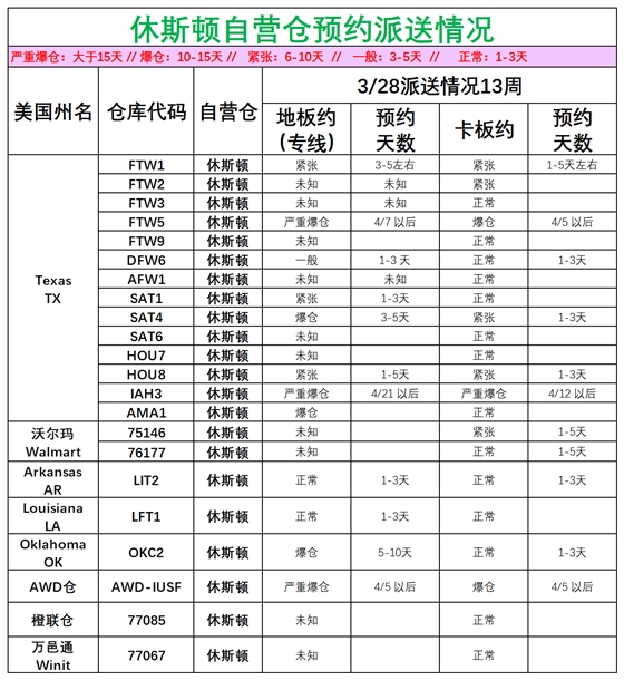 美國后段派送情況_美中休斯頓.png