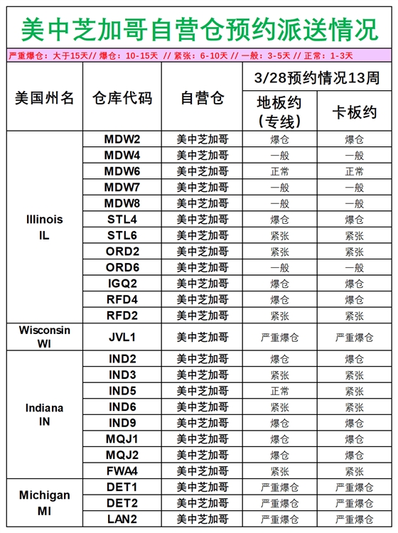 美國后段派送情況_美中芝加哥.png