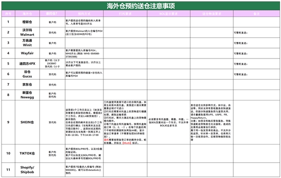 美國后段派送情況_海外倉預約送倉.png