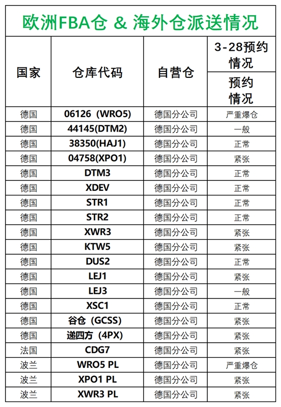 歐洲后端派送更新_德國法國意大利西班牙.png