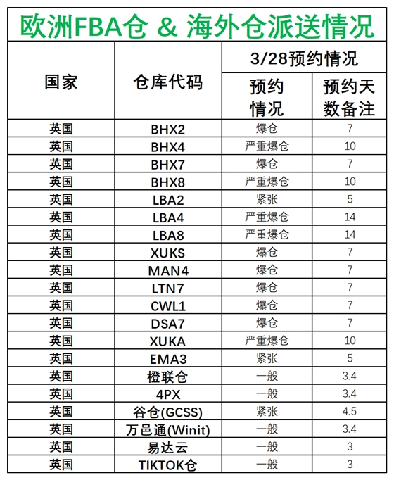 歐洲后端派送更新_英國.png