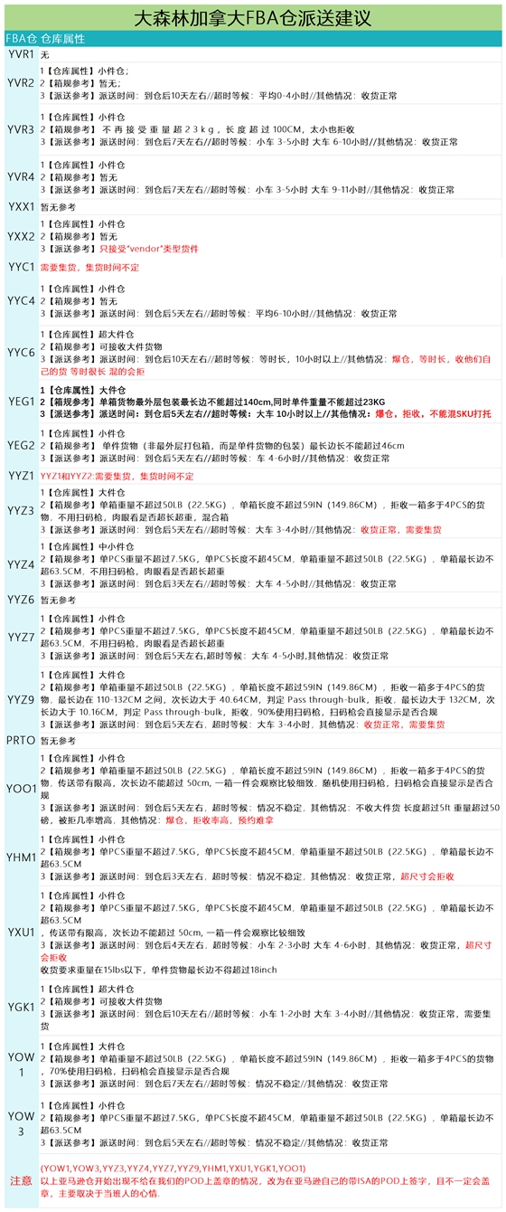 加拿大派送建議4.18_派送情況.png