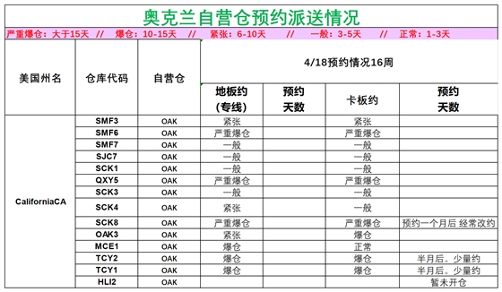美國后段派送情況(2)_美西奧克蘭.png