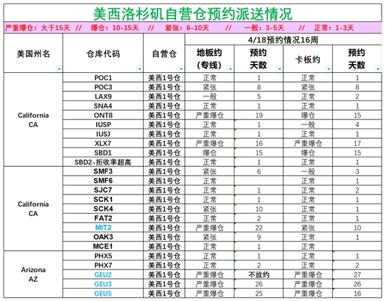 美國后段派送情況(2)_美西洛杉磯.png