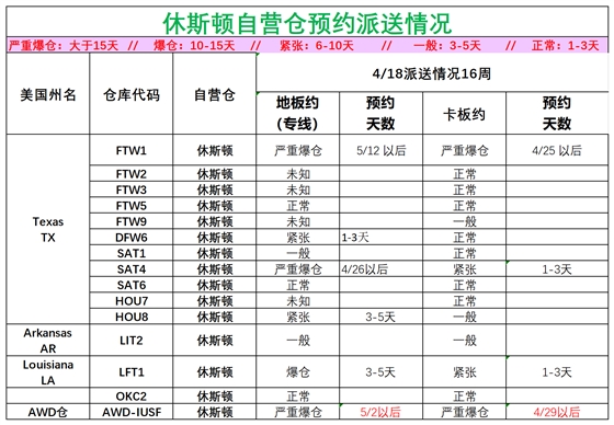 美國后段派送情況(2)_美中休斯頓.png