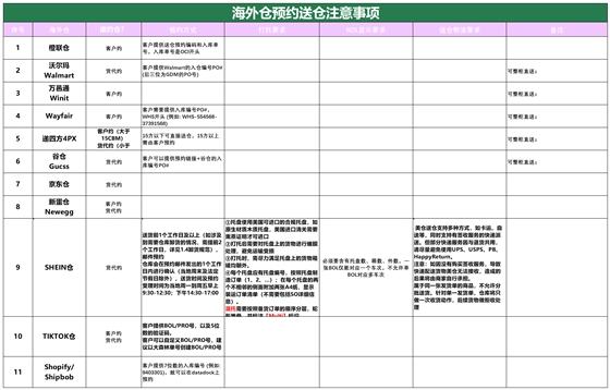 美國后段派送情況(2)_海外倉預(yù)約送倉.png