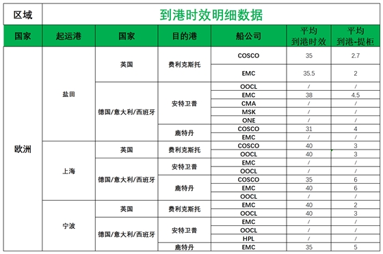 歐洲后端派送更新_歐洲航程.png