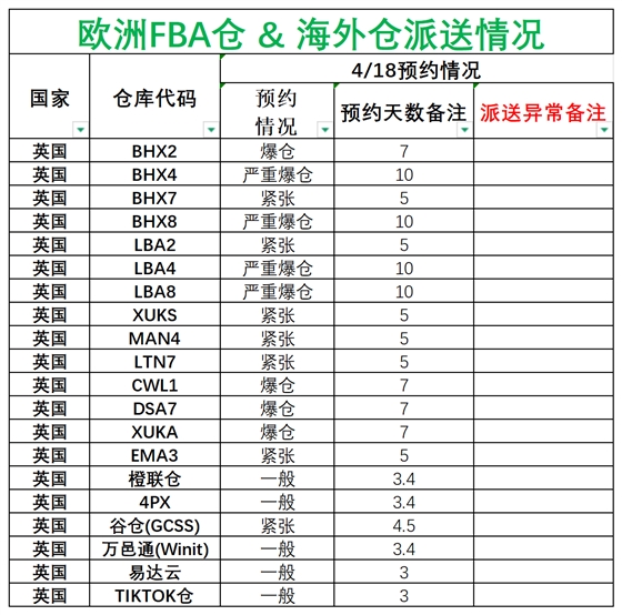 歐洲后端派送更新_英國.png