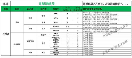 日新澳派送情況_日新澳航程 .png