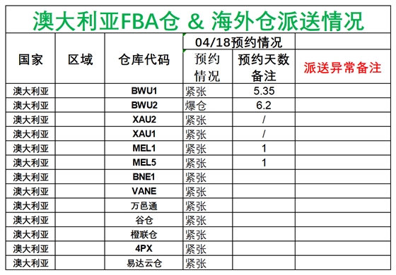 日新澳派送情況_澳大利亞.png