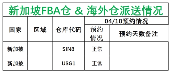 日新澳派送情況_新加披.png