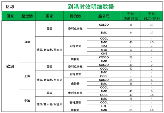 歐洲后端派送更新(1)_歐洲航程.png
