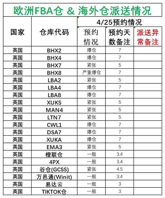 歐洲后端派送更新(1)_英國.png