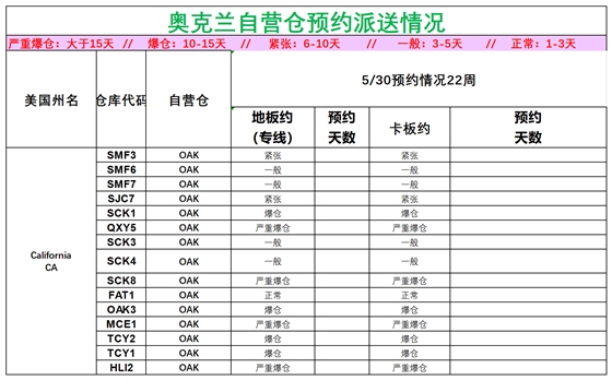 美國后段派送情況(3)_美西奧克蘭.png