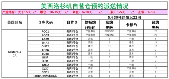 美國后段派送情況(3)_美西洛杉磯.png