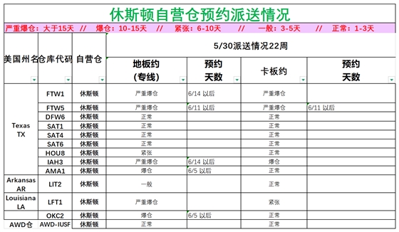 美國后段派送情況(3)_美中休斯頓.png