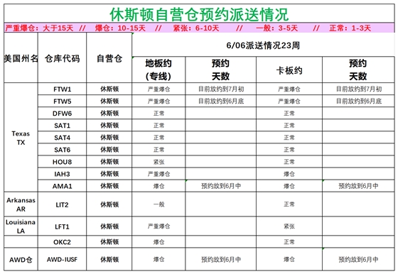 美國后段派送情況_美中休斯頓.png