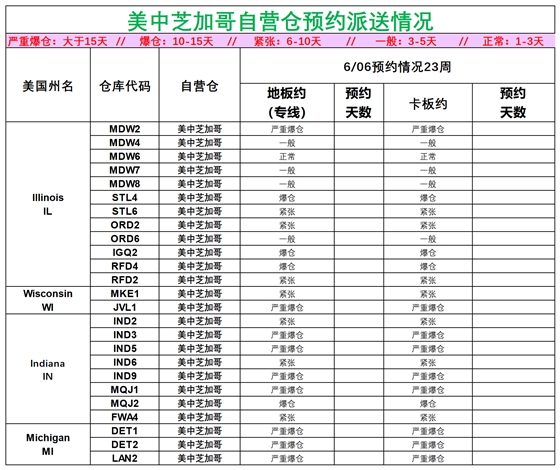 美國后段派送情況_美中芝加哥.png
