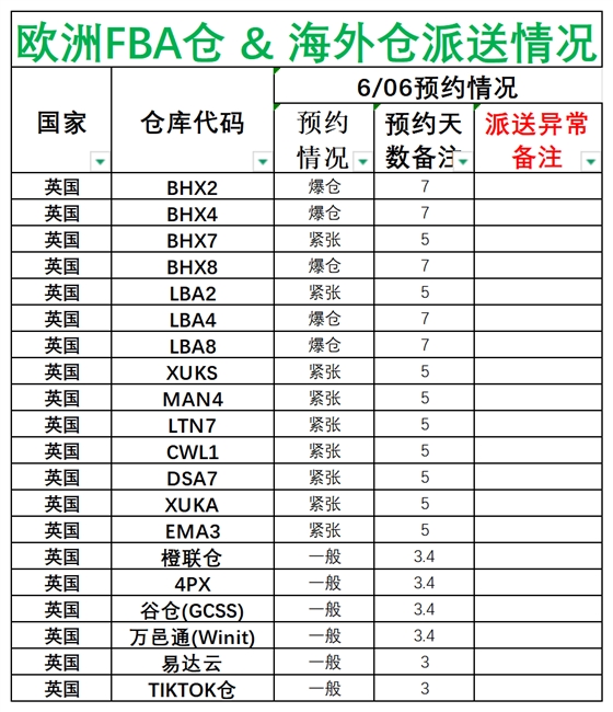 歐洲后端派送更新_英國.png