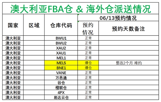 日新澳派送情況_澳大利亞.png