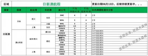 日新澳派送情況_日新澳航程 (1).png