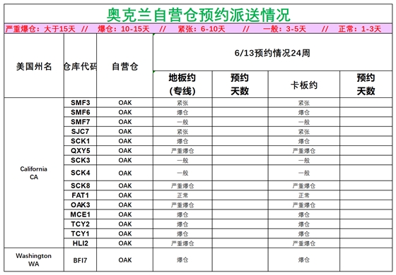 美國后段派送情況(1)_美西奧克蘭.png