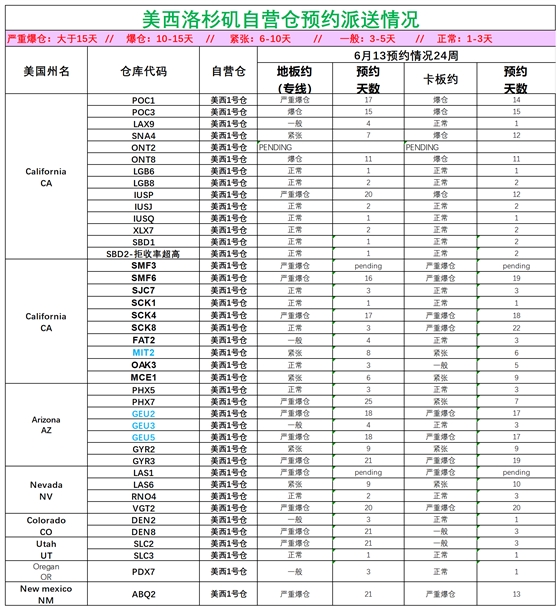 美國后段派送情況(1)_美西洛杉磯.png