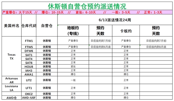 美國后段派送情況(1)_美中休斯頓.png