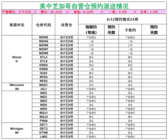 美國后段派送情況(1)_美中芝加哥.png