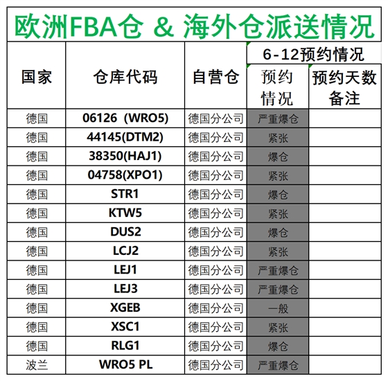 歐洲后端派送更新(1)_德國法國意大利西班牙.png