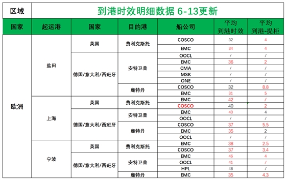 歐洲后端派送更新(1)_歐洲航程.png