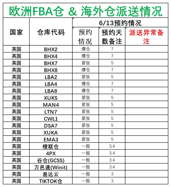 歐洲后端派送更新(1)_英國.png
