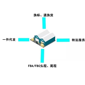深圳FBA