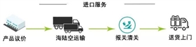 FBA物流