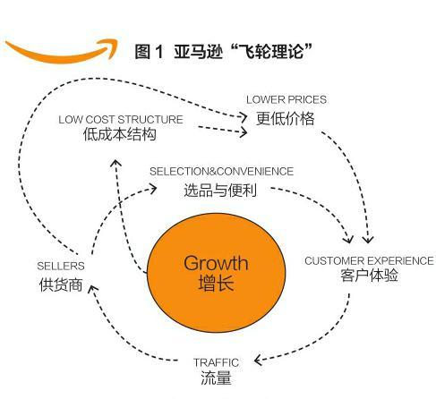 亞馬遜FBA