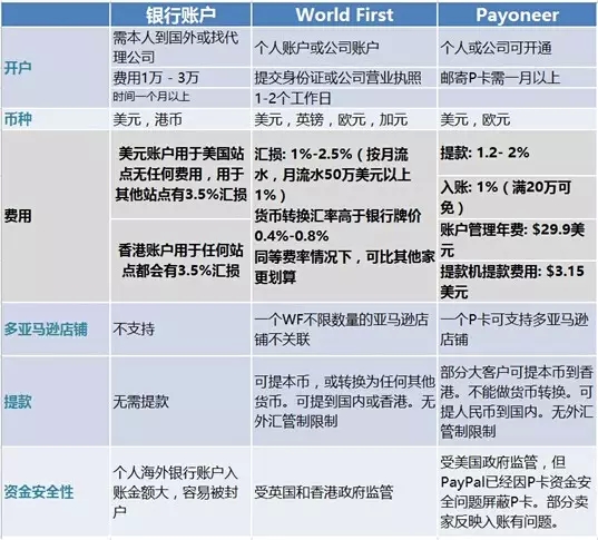 亞馬遜FBA頭程運輸