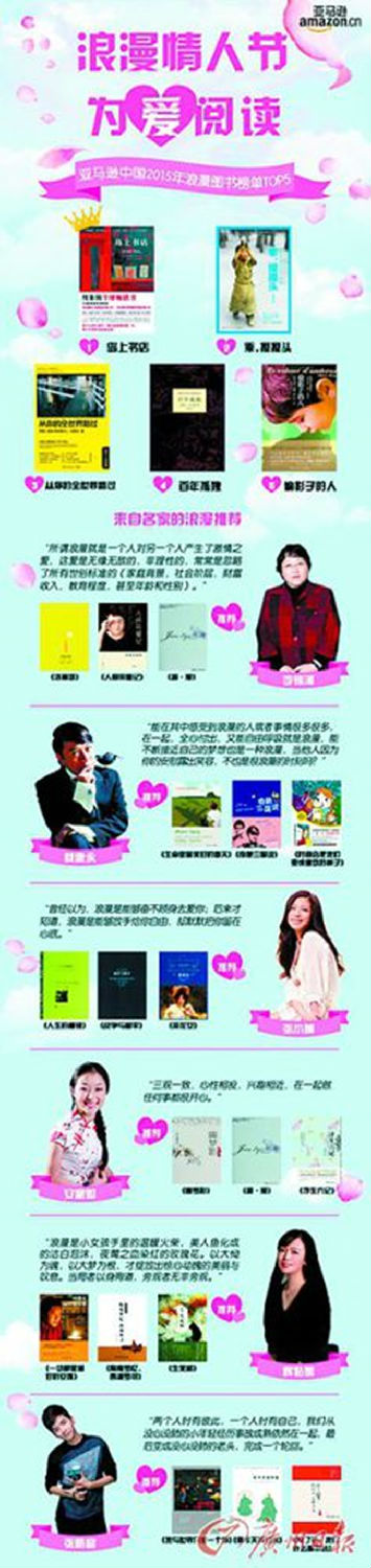亞馬遜中國發布2015浪漫城市及浪漫圖書排行榜