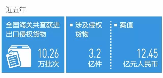 海關查驗