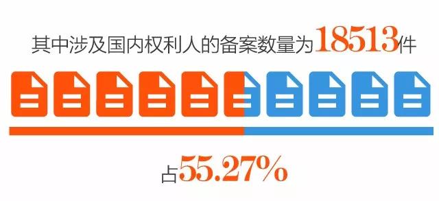 海關查驗