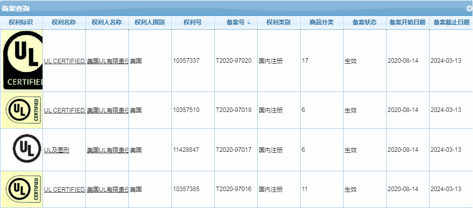 知識產權備案