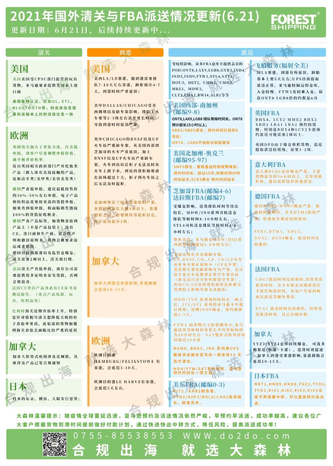 亞馬遜FBA 亞馬遜FBA