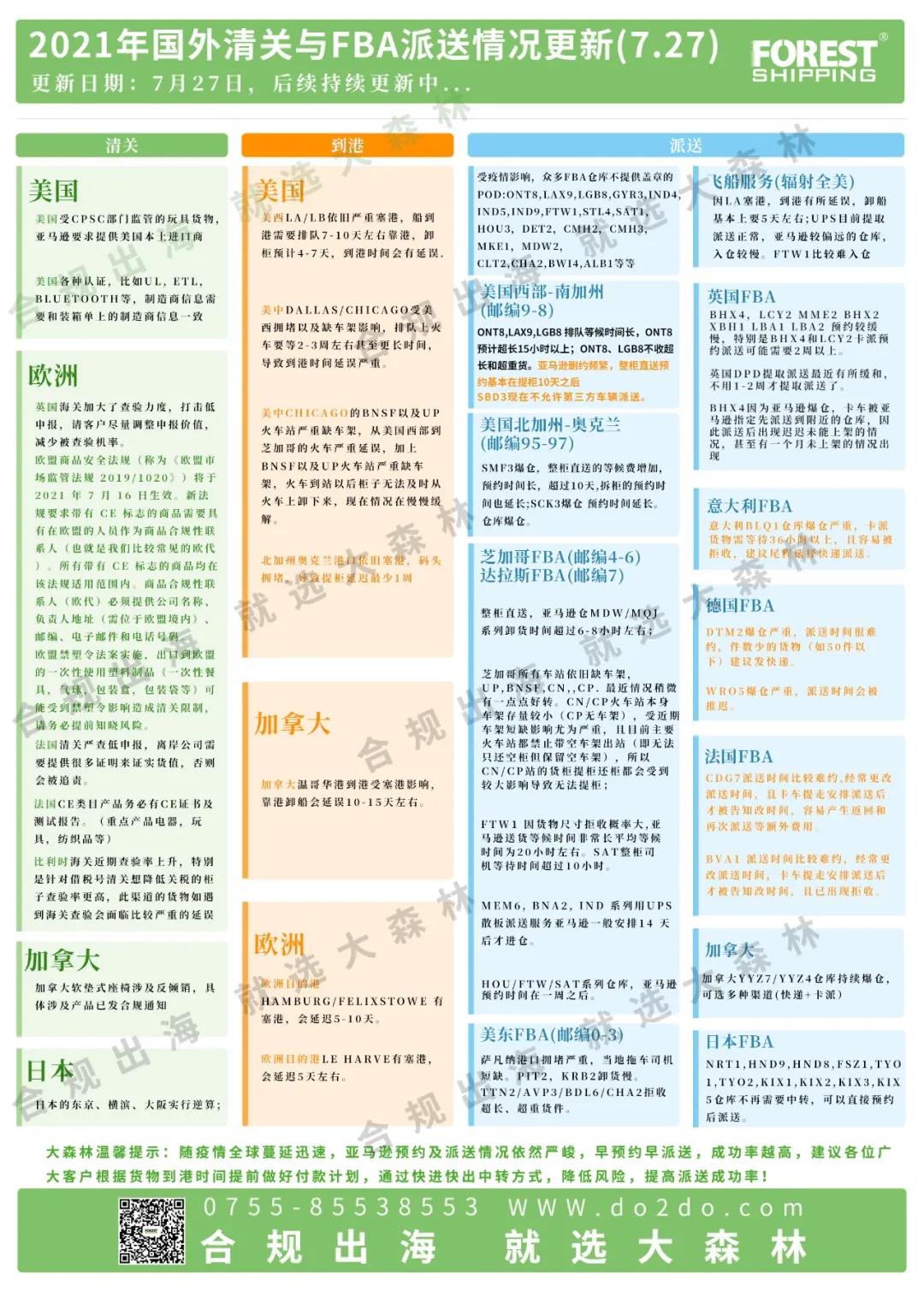 派送情況 派送情況