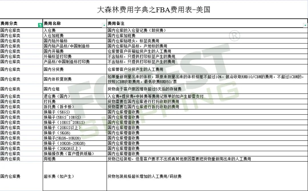 全網(wǎng)獨家!大森林FBA費用字典免費領(lǐng)取 全網(wǎng)獨家!大森林FBA費用字典免費領(lǐng)取