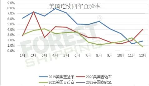 全網(wǎng)獨家！大森林FBA費用字典免費領(lǐng)取