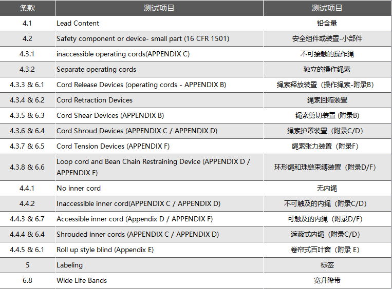 亞馬遜美國站發布關于拉繩窗簾WCMA產品的合規要求