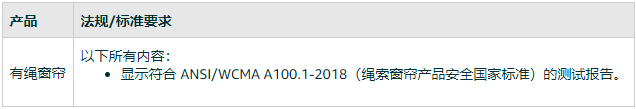 亞馬遜美國站發布關于拉繩窗簾WCMA產品的合規要求