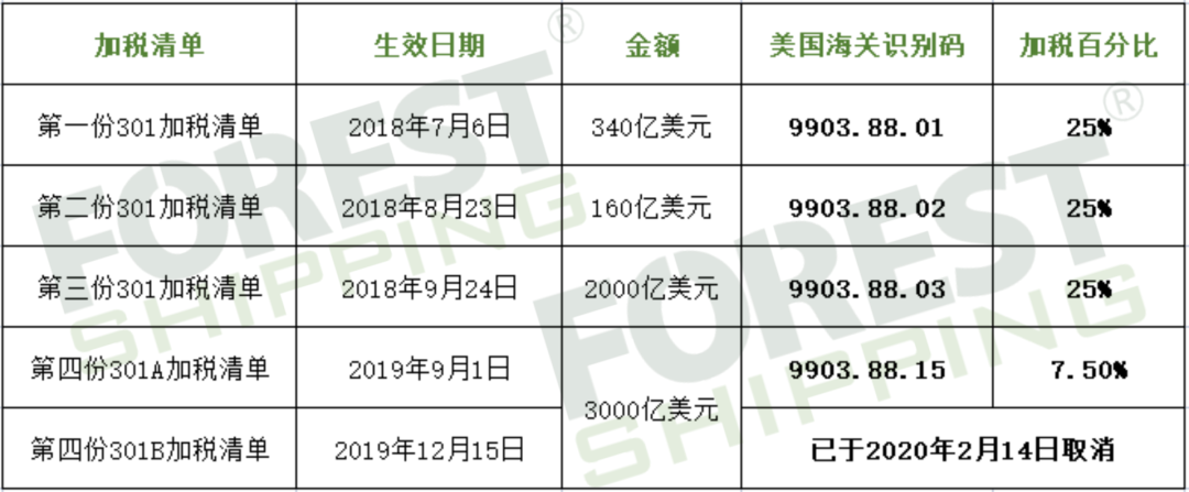 清關